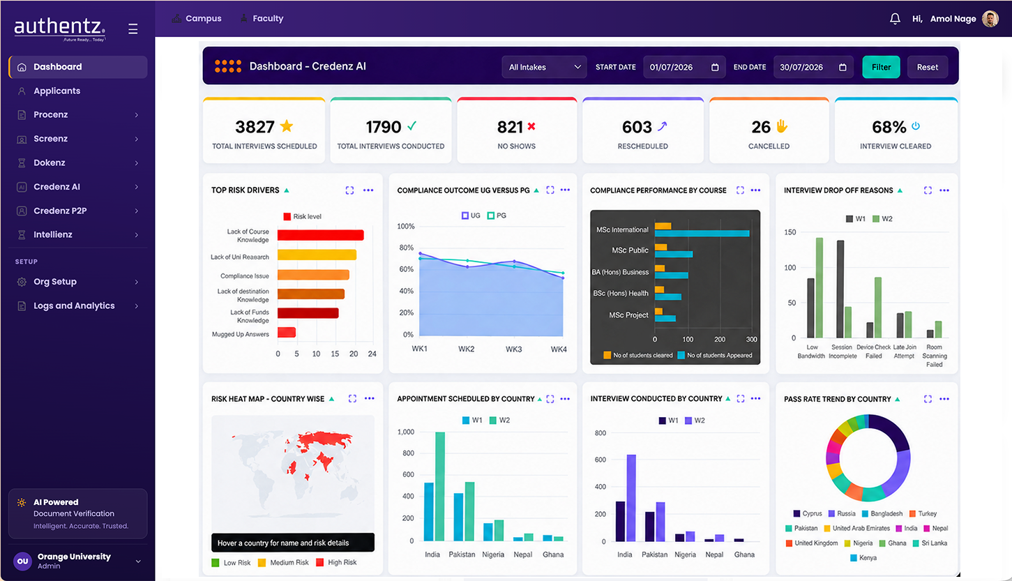 Authentz product dashboard